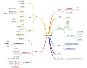 InnoDB知识体系