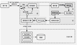 SQL语句的执行流程