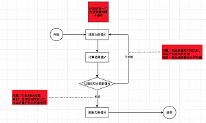 CAS原理图