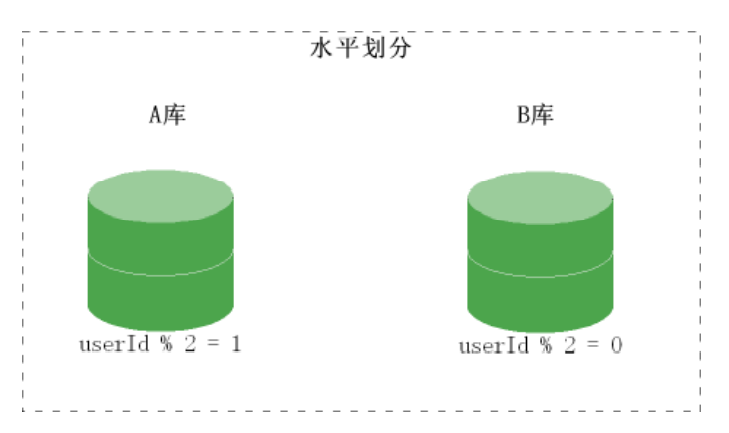 databases007