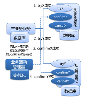 databases008